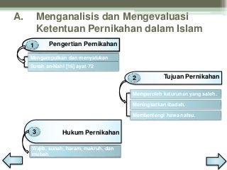 Detail Ppt Pernikahan Dalam Islam Nomer 27