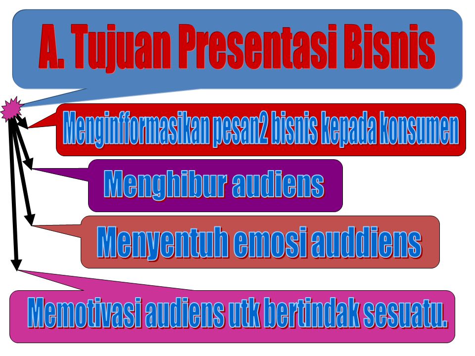 Detail Ppt Presentasi Bisnis Nomer 5