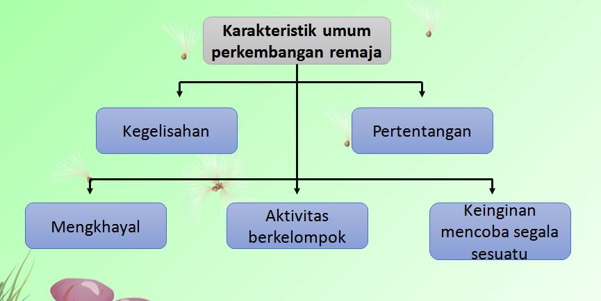 Ppt Psikologi Perkembangan Remaja - KibrisPDR