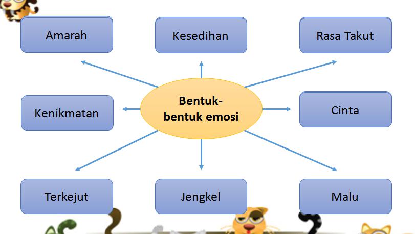 Detail Ppt Psikologi Perkembangan Remaja Nomer 5