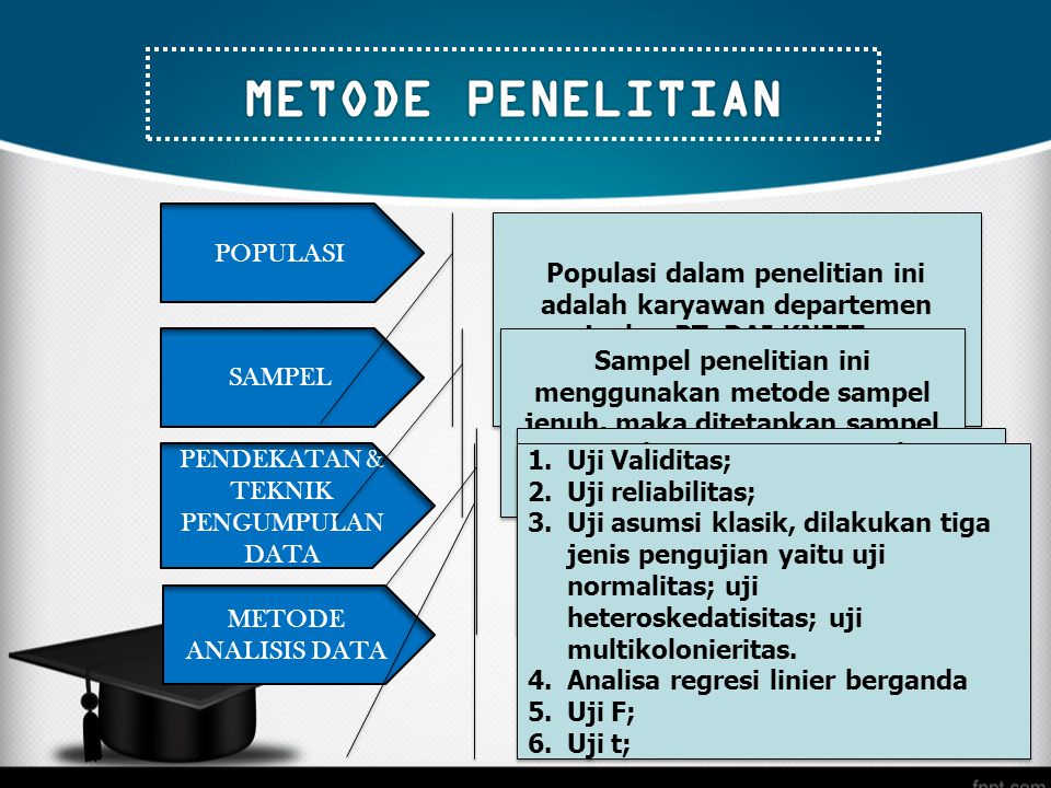 Detail Ppt Sidang Skripsi Manajemen Nomer 11