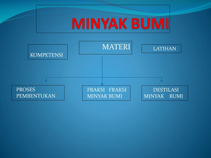 Detail Ppt Tentang Minyak Bumi Nomer 3