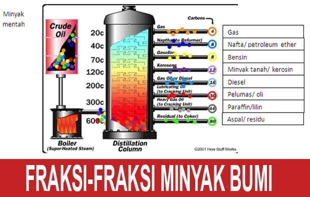 Detail Ppt Tentang Minyak Bumi Nomer 31