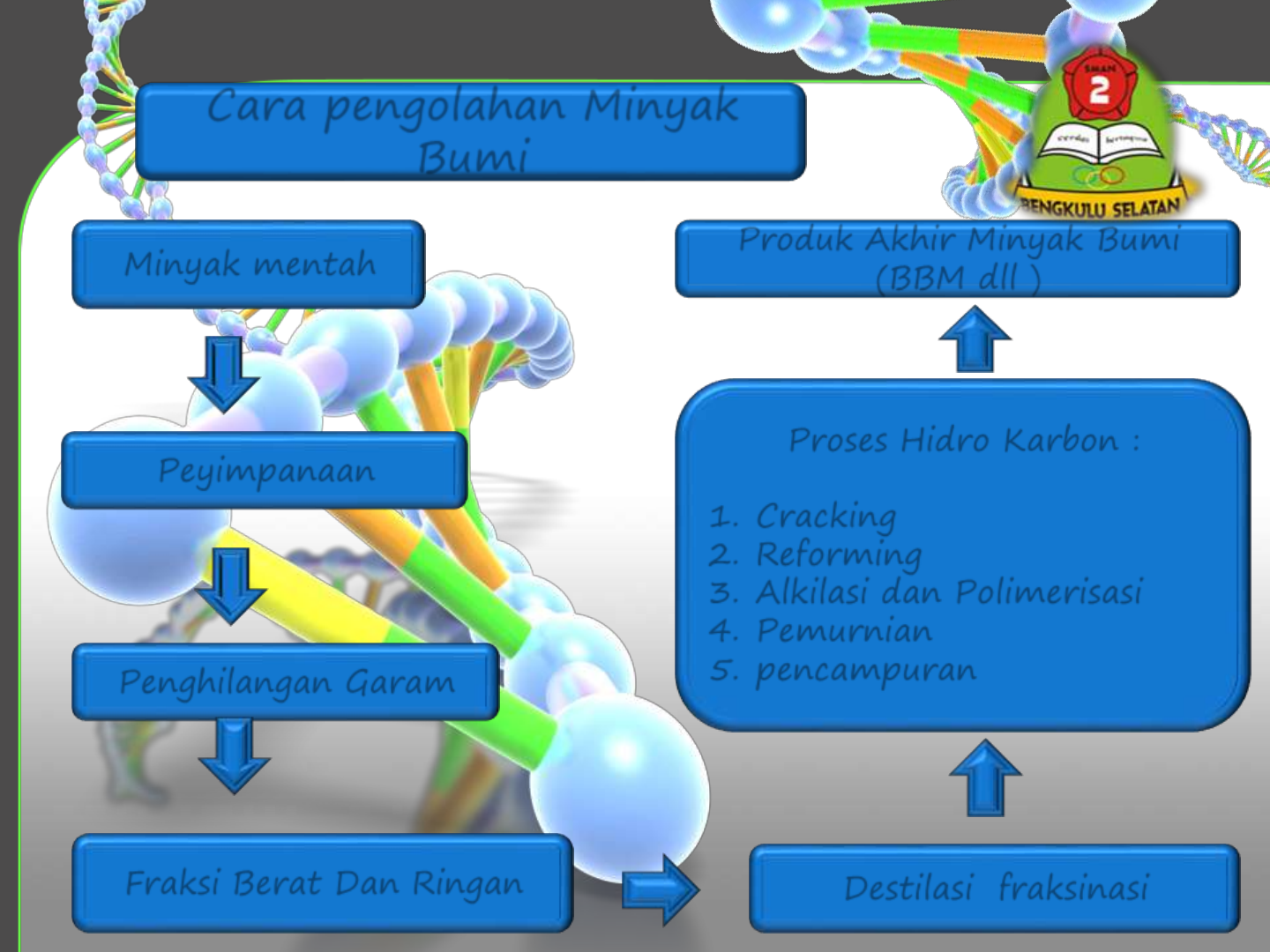 Detail Ppt Tentang Minyak Bumi Nomer 39