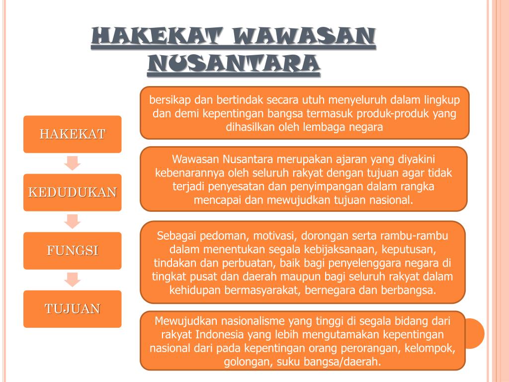 Detail Ppt Tentang Wawasan Nusantara Nomer 13