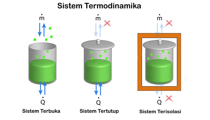 Detail Ppt Termodinamika Kelas Xi Nomer 21