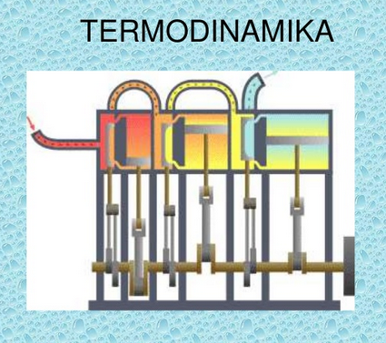 Detail Ppt Termodinamika Kelas Xi Nomer 31