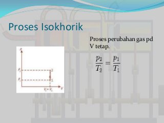 Detail Ppt Termodinamika Kelas Xi Nomer 42