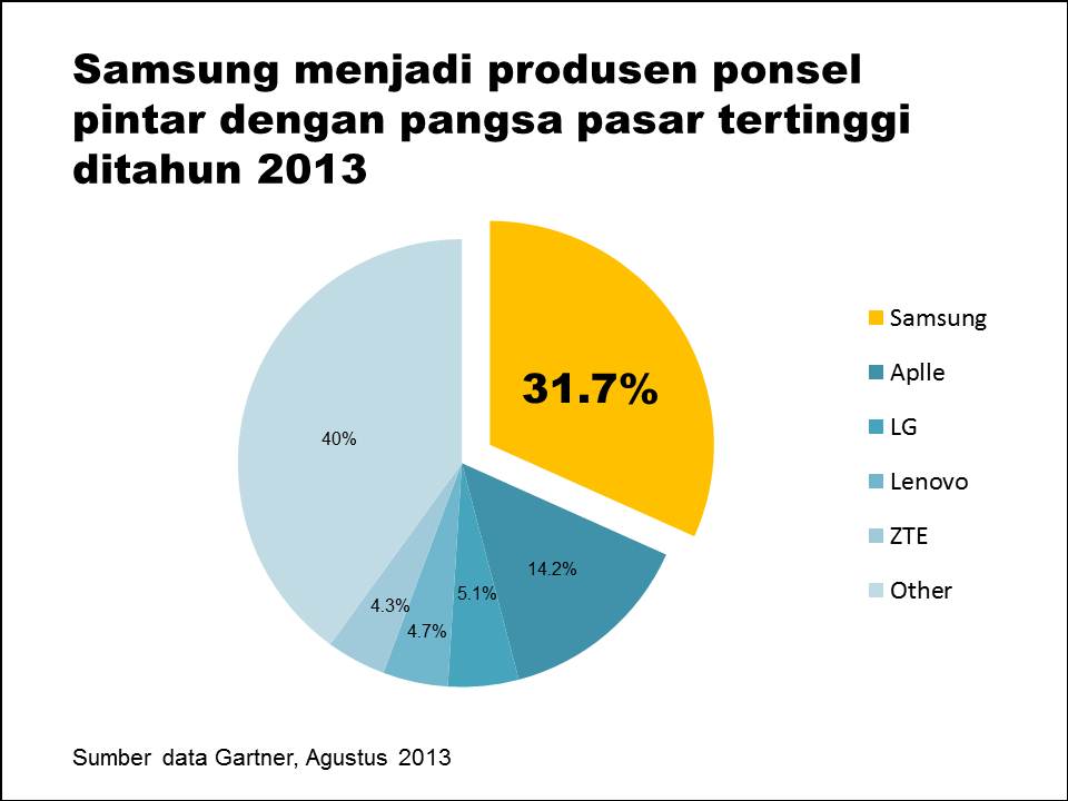 Detail Ppt Yang Ada Gambar Dan Grafiknya Nomer 38