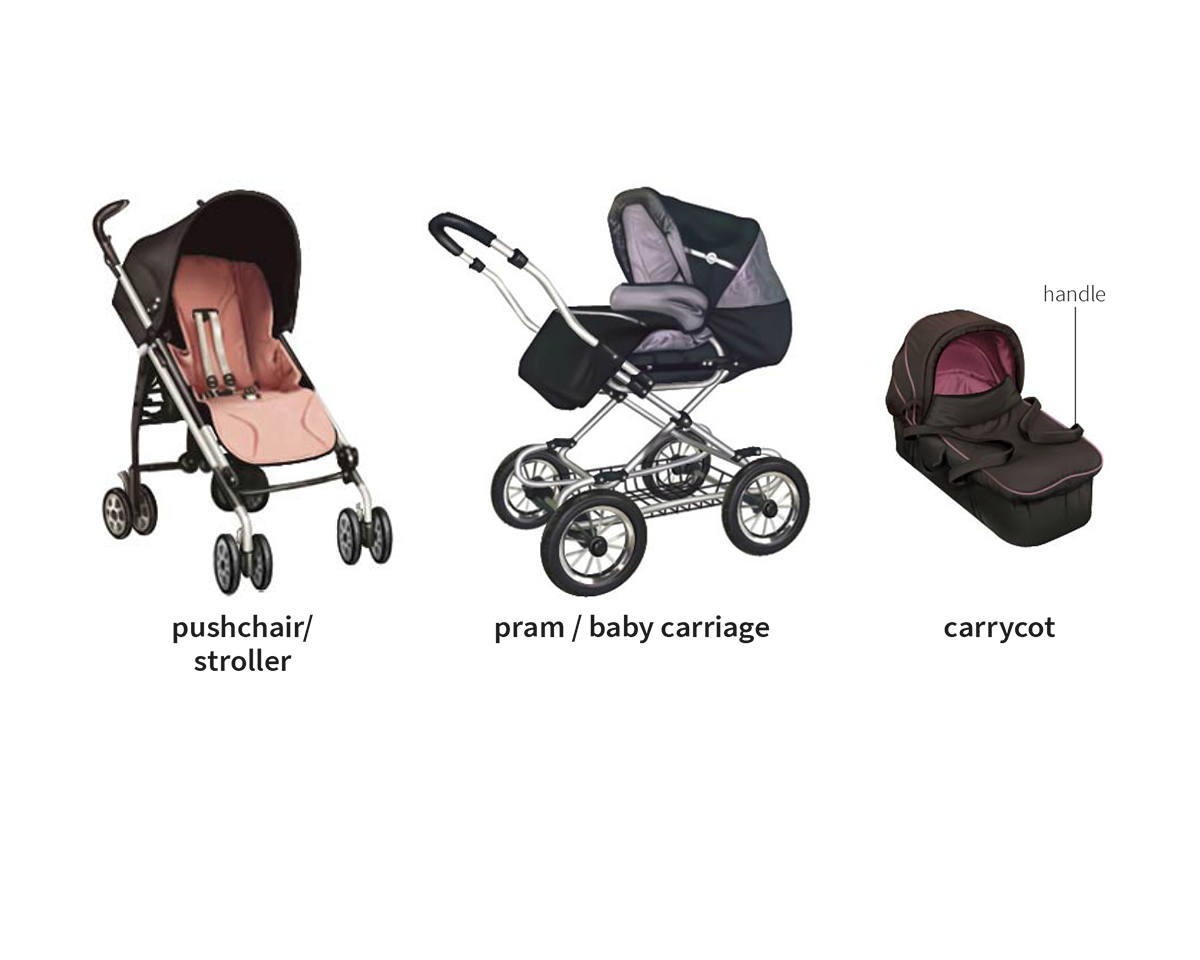 Detail Pram Image Nomer 16