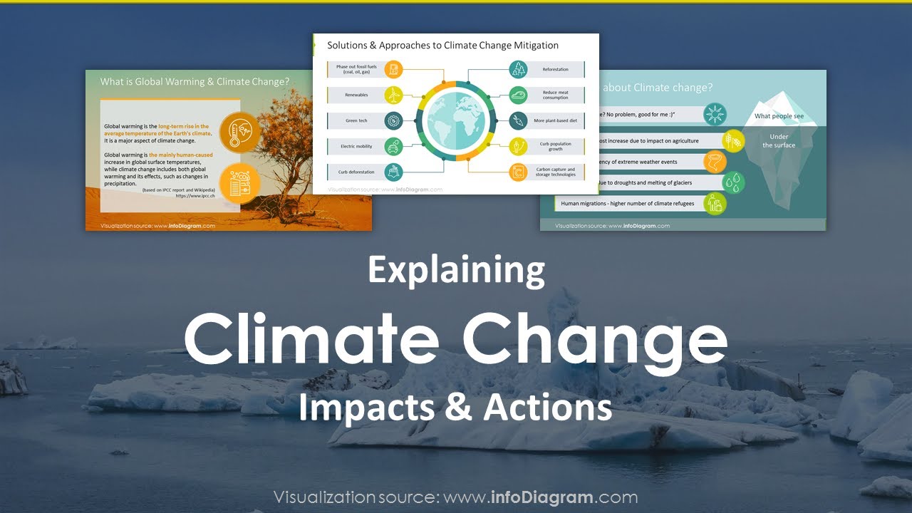 Detail Presentasi Global Warming Ppt Nomer 11