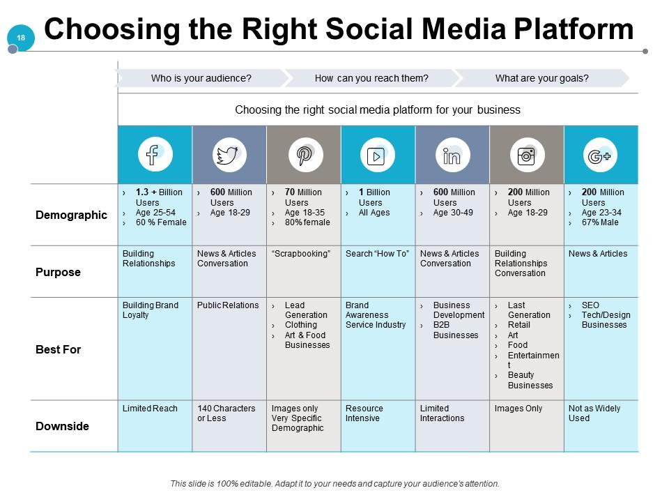 Detail Presentasi Power Point Tentang Sosial Media Nomer 40