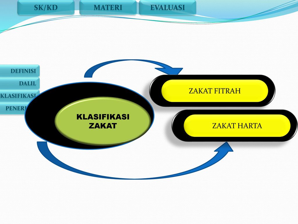 Detail Presentasi Power Point Tentang Zakat Nomer 2