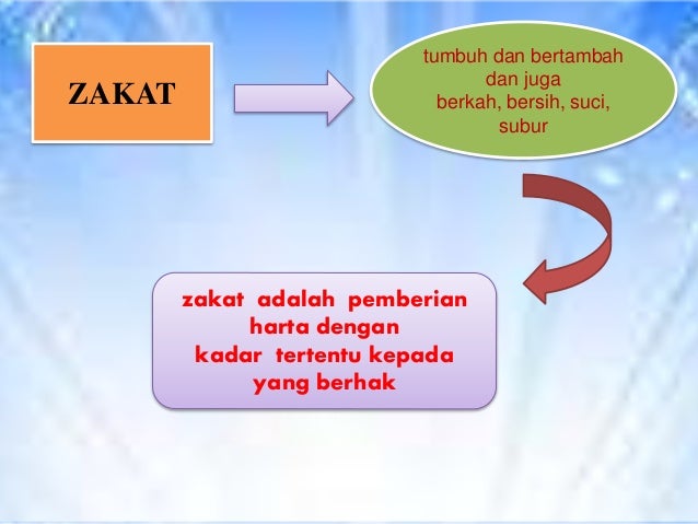 Detail Presentasi Power Point Tentang Zakat Nomer 5