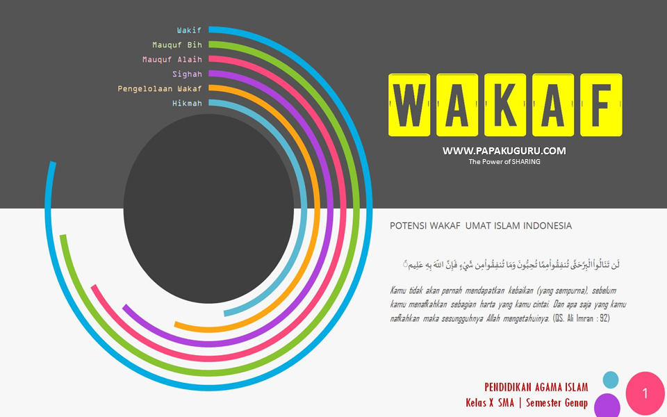 Detail Presentasi Power Point Tentang Zakat Nomer 40