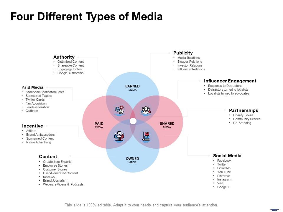 Detail Presenter Media Ppt Nomer 4