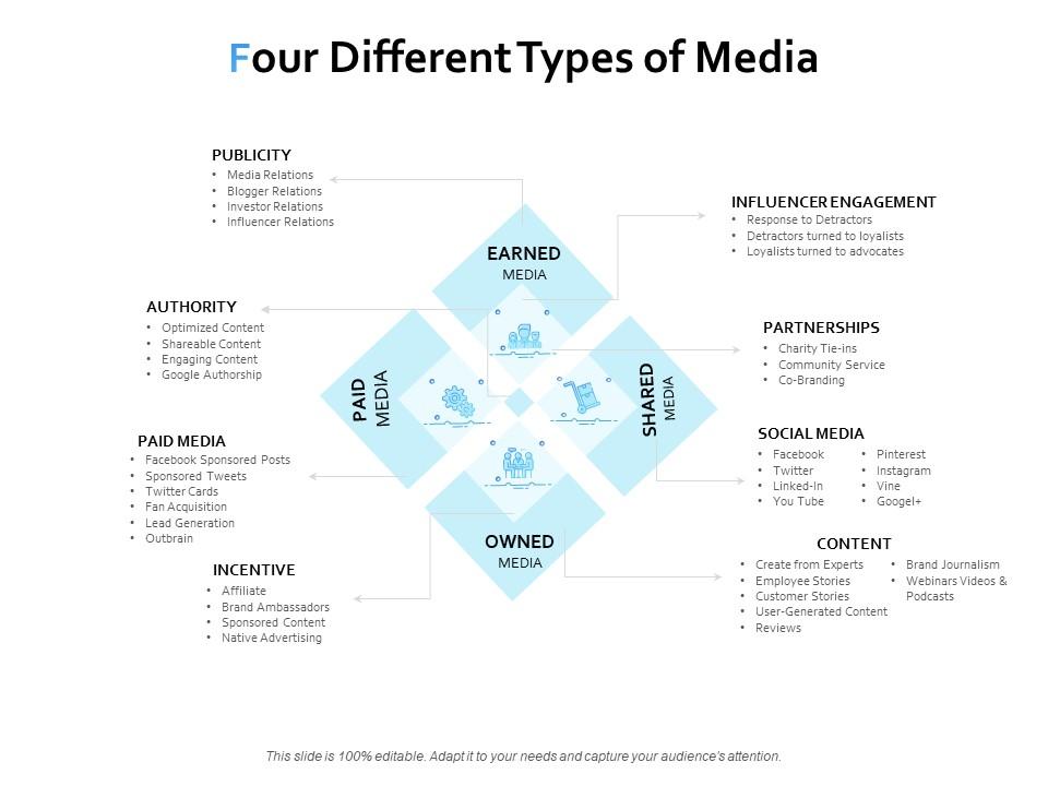 Detail Presenter Media Ppt Nomer 6