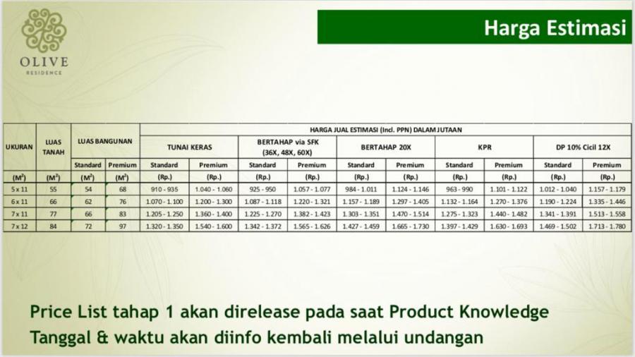 Detail Price List Rumah Summarecon Bekasi Nomer 10