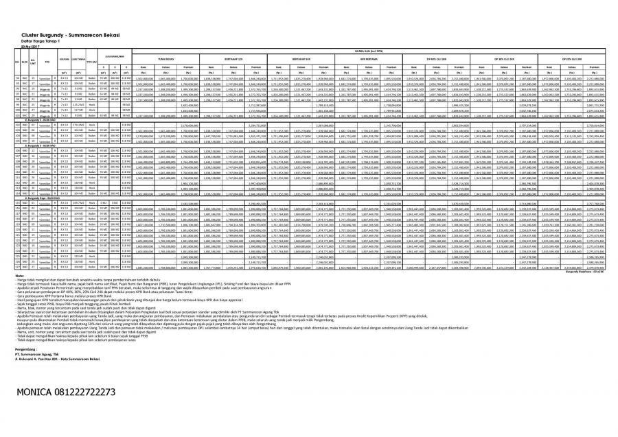 Detail Price List Rumah Summarecon Bekasi Nomer 14