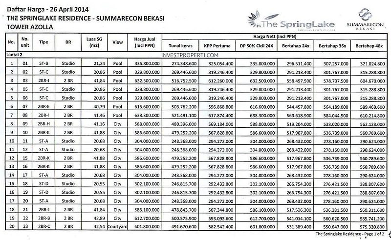 Detail Price List Rumah Summarecon Bekasi Nomer 28