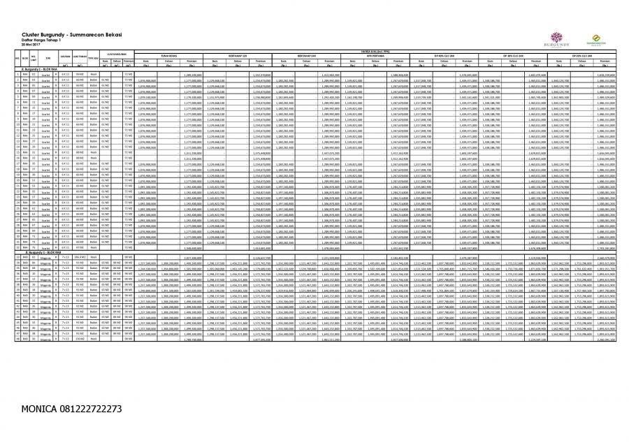 Detail Price List Rumah Summarecon Bekasi Nomer 8