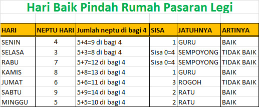 Detail Primbon Pindah Rumah Nomer 6