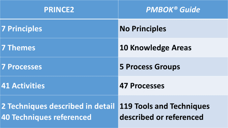 Detail Prince2 Body Of Knowledge Nomer 12