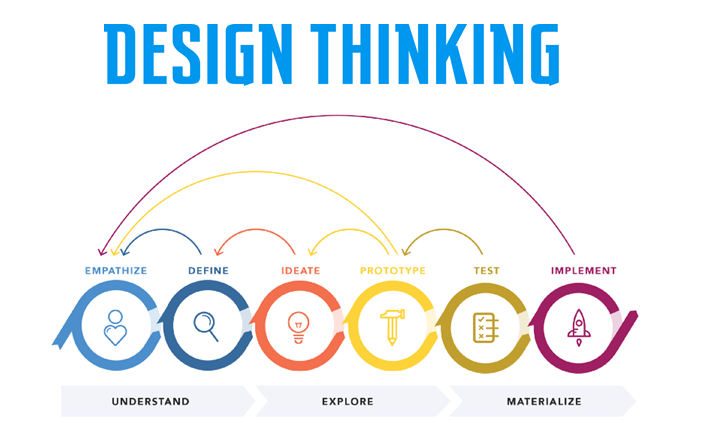 Detail Prinsip Desain User Interface Nomer 3