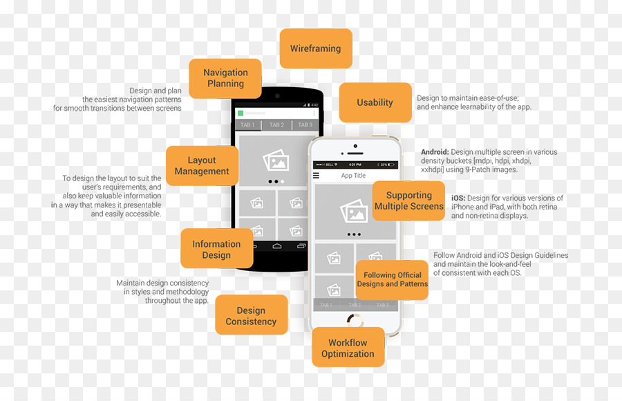 Detail Prinsip Desain User Interface Koleksi Nomer 43 8542