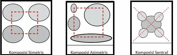 Detail Prinsip Gambar Model Nomer 15