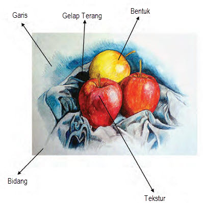 Detail Prinsip Gambar Model Nomer 3