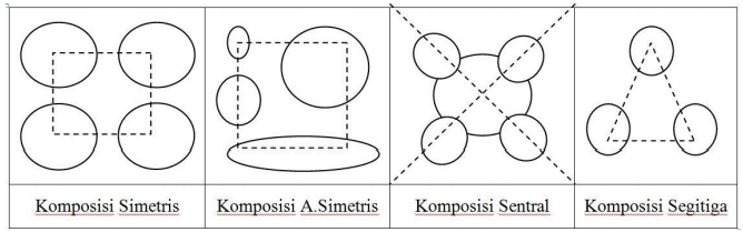 Detail Prinsip Menggambar Model Nomer 9