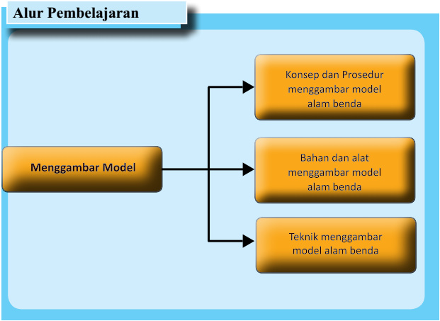 Detail Prinsip Prinsip Menggambar Ilustrasi Nomer 43