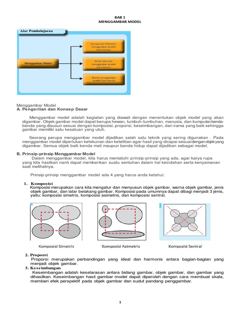 Detail Prinsip Prinsip Menggambar Model Nomer 19