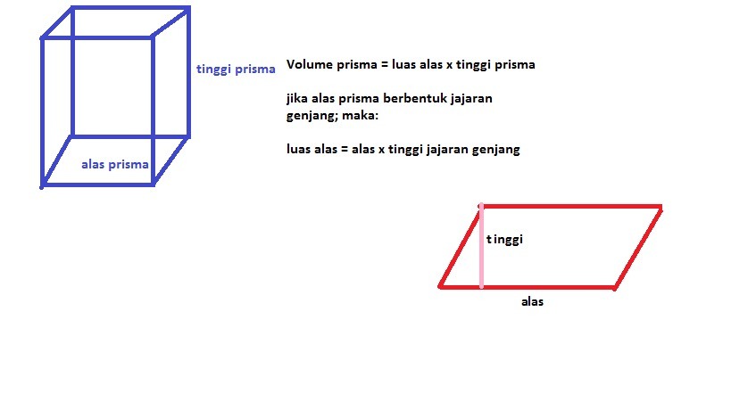 Detail Prisma Jajar Genjang Nomer 12