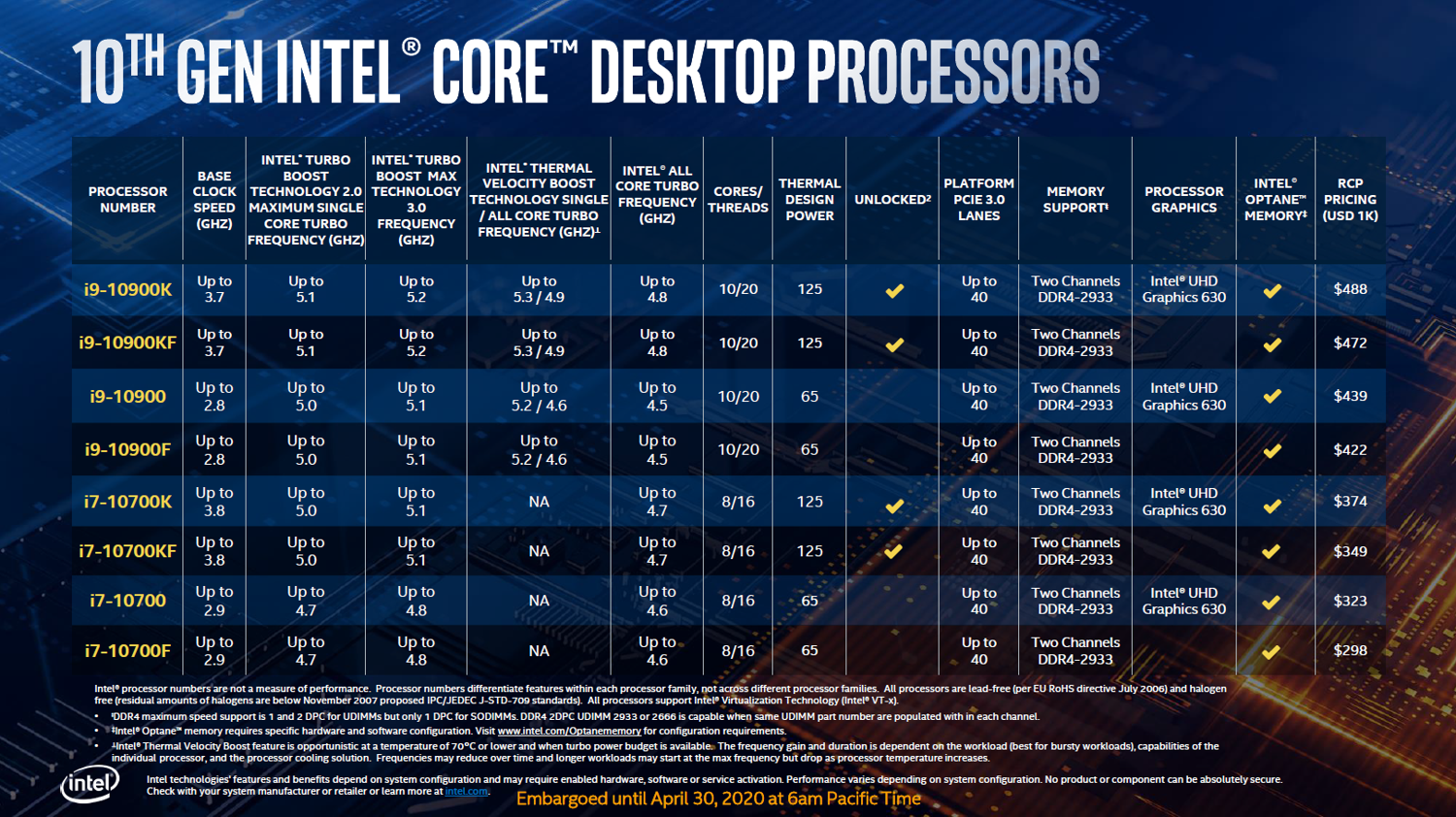 Detail Processors Images Nomer 47