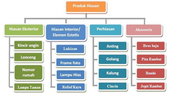 Detail Produk Hiasan Interior Nomer 2