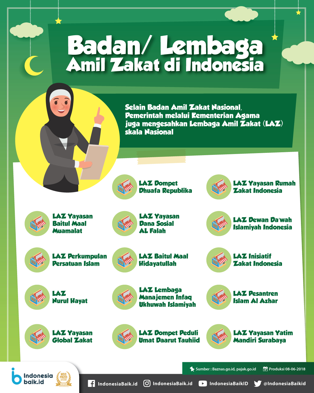 Detail Profil Rumah Zakat Nomer 40