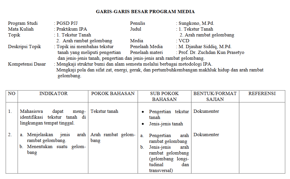 Detail Program Gambar Garis Nomer 12