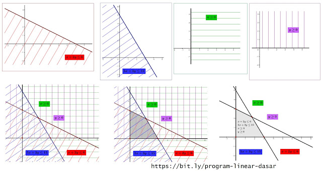 Detail Program Gambar Garis Nomer 38