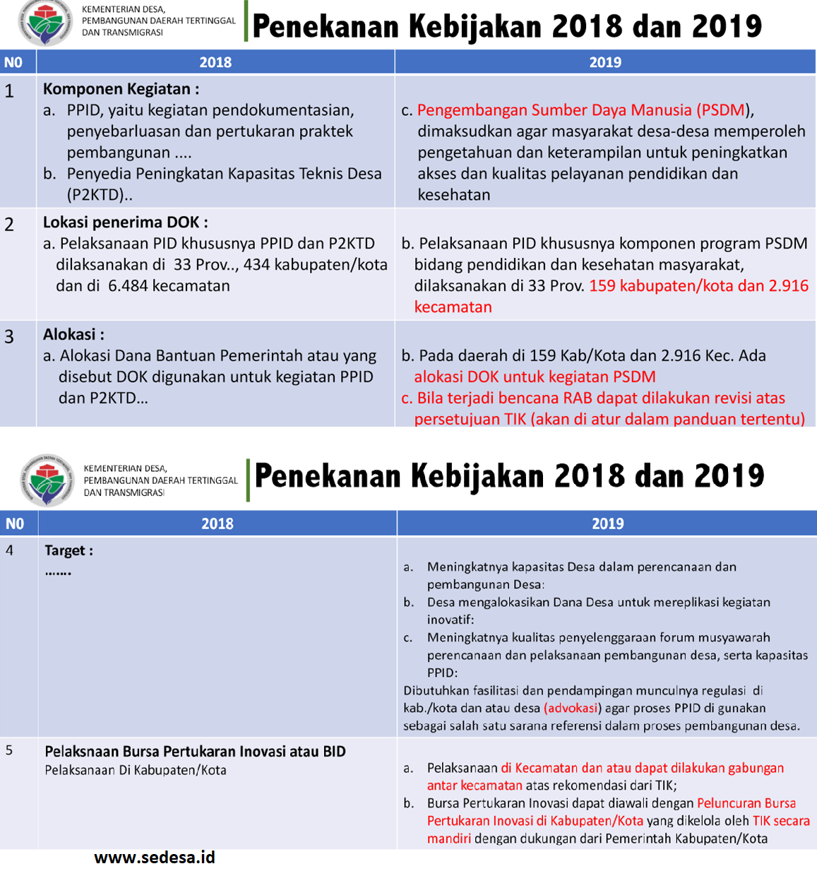 Detail Program Inovasi Desa Png Nomer 25