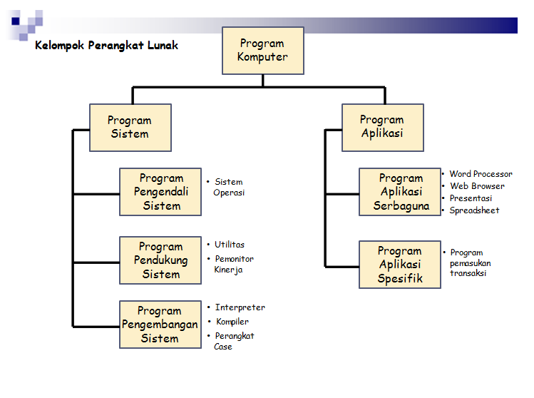 Detail Program Komputer Perangkat Lunak Nomer 39