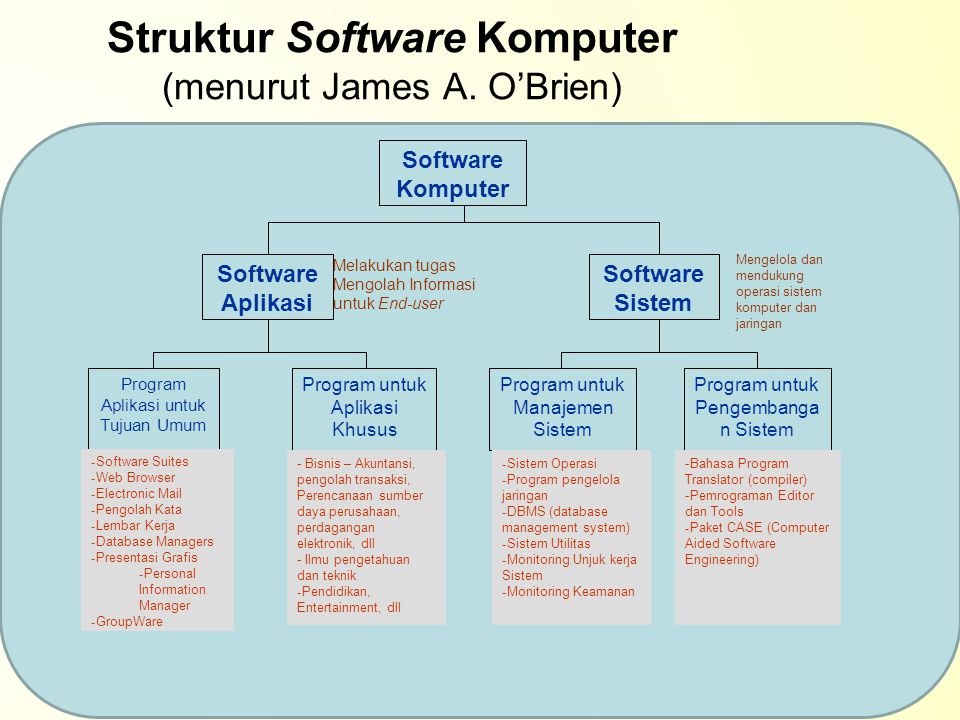 Detail Program Komputer Perangkat Lunak Nomer 42