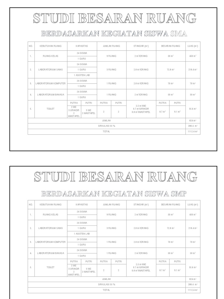 Detail Program Ruang Rumah Tinggal Nomer 6