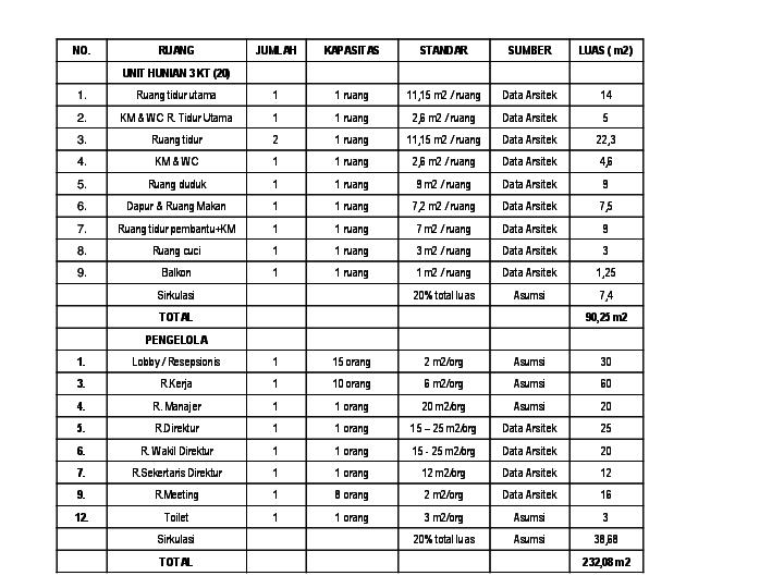 Detail Program Ruang Rumah Tinggal Nomer 7