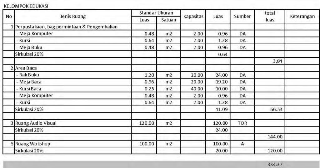 Detail Program Ruang Rumah Tinggal Nomer 16