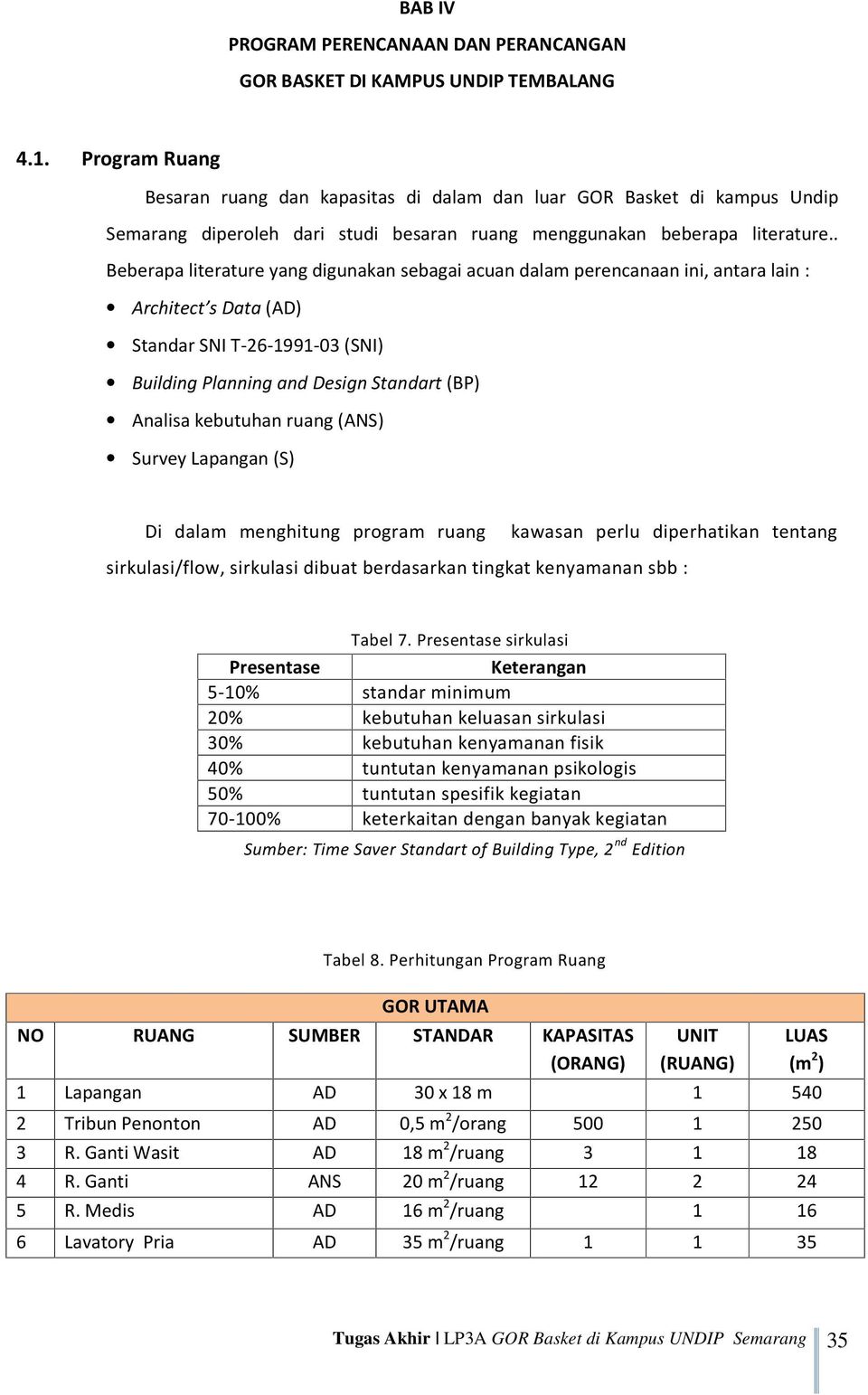 Detail Program Ruang Rumah Tinggal Nomer 26