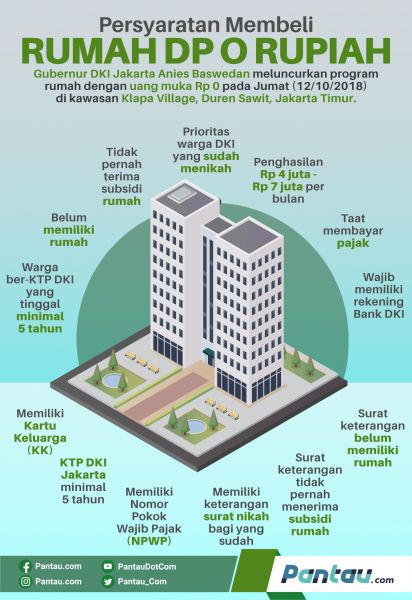 Detail Program Rumah Dp 0 Nomer 14