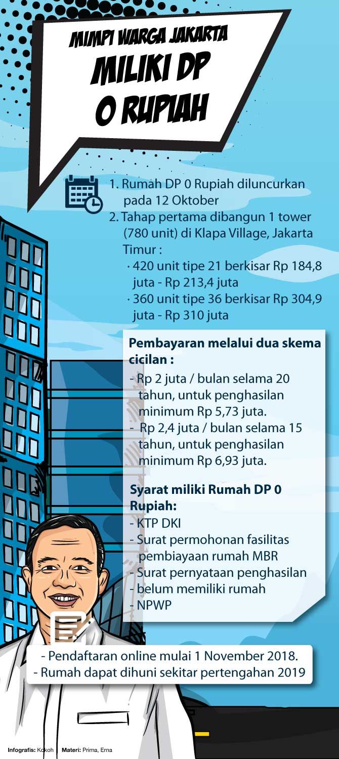 Detail Program Rumah Dp 0 Anies Nomer 7