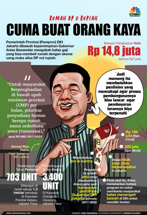 Detail Program Rumah Dp 0 Anies Nomer 9